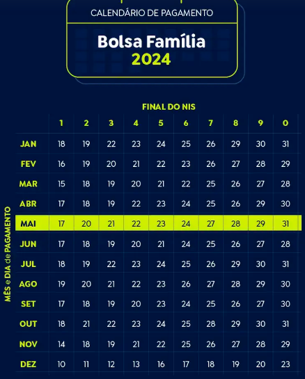 Imagem para matéria Caixa paga Bolsa Família a beneficiários com NIS de final 3 